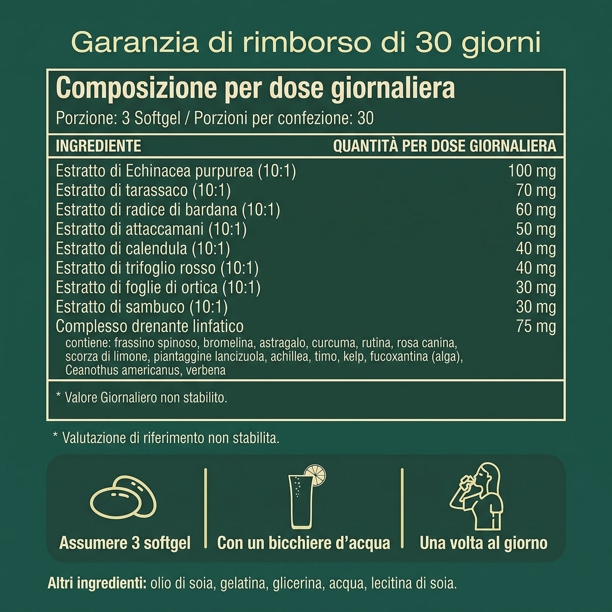 Nulevia™ - Softgel per il Drenaggio Linfatico
