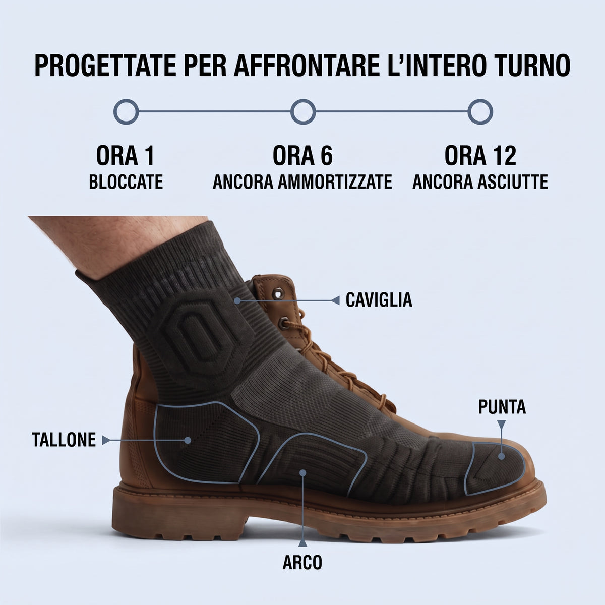 Nulevia™ - Calzini da lavoro antifatica