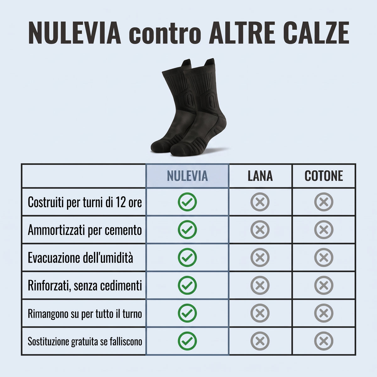 Nulevia™ - Calzini da lavoro antifatica