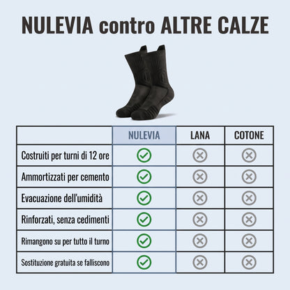 Nulevia™ - Calzini da lavoro antifatica